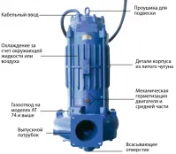 Погружной насос AT 254-S